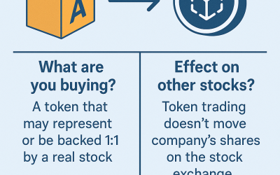 What is a Tokenized Stock? How Do Tokenized Stocks Work?
