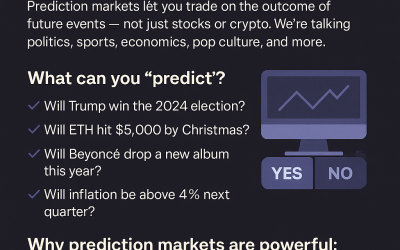 What Is A Prediction Market?